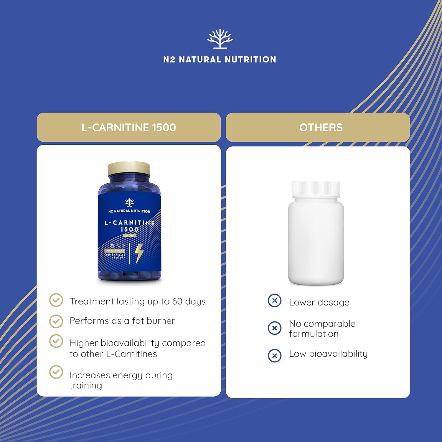 Natural L CARNITINE 1500Mg. Fat Burner Pills Supplement. Improves Sports Performance, Weight Loss & Provides Energy Resistance. 